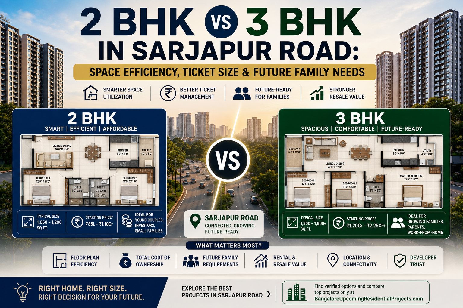 2 BHK vs 3 BHK in Sarjapur Road: Space Efficiency, Ticket Size & Future Family Needs