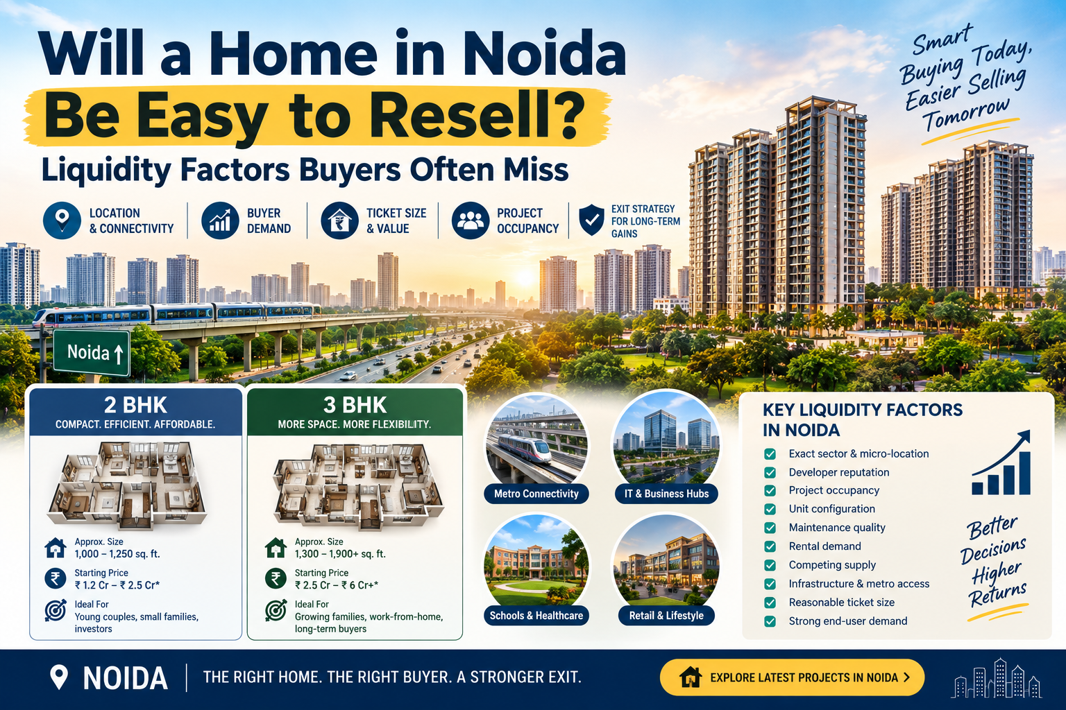 Will a Home in Noida Be Easy to Resell? Liquidity Factors Buyers Often Miss