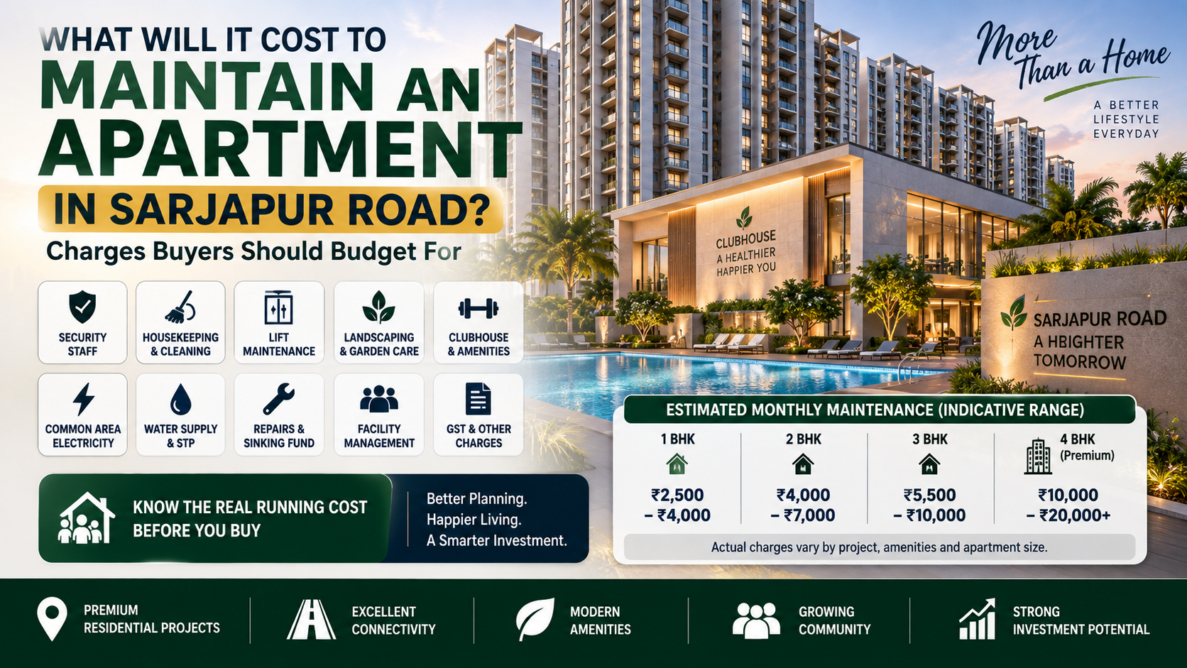 What Will It Cost to Maintain an Apartment in Sarjapur Road? Charges Buyers Should Budget For