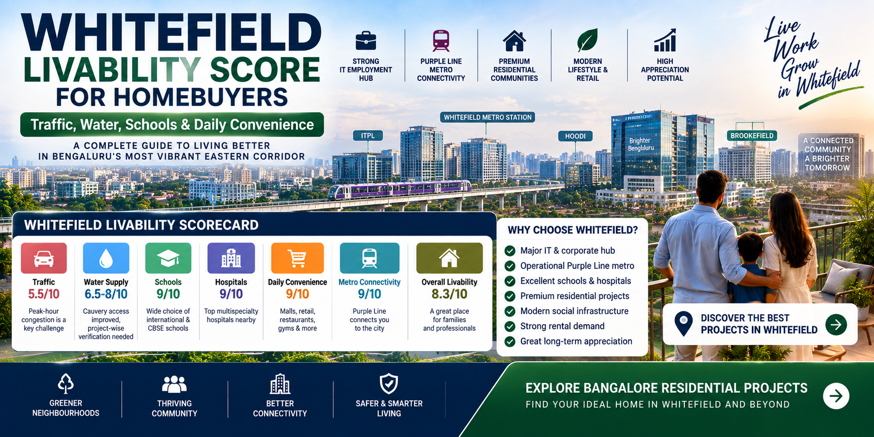 Whitefield Livability Score for Homebuyers: Traffic, Water, Schools & Daily Convenience