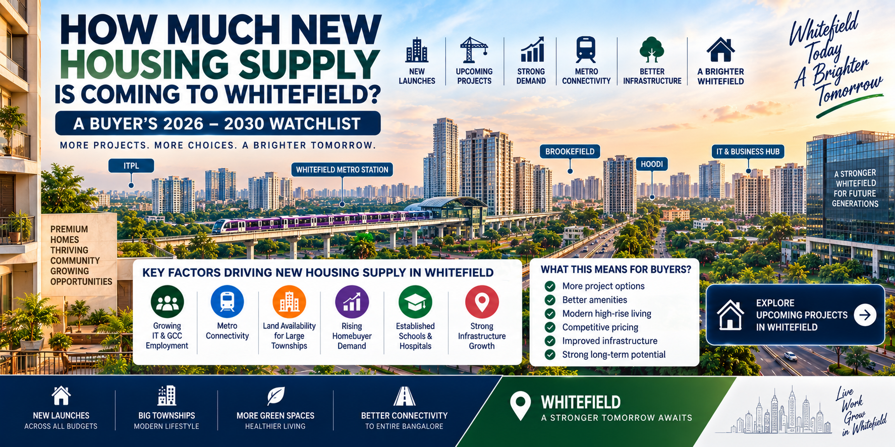 How Much New Housing Supply Is Coming to Whitefield? A Buyer’s 2026–2030 Watchlist