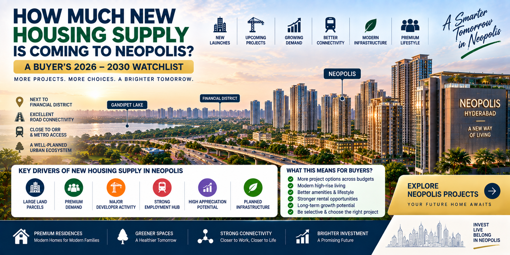 How Much New Housing Supply Is Coming to Neopolis? A Buyer’s 2026–2030 Watchlist