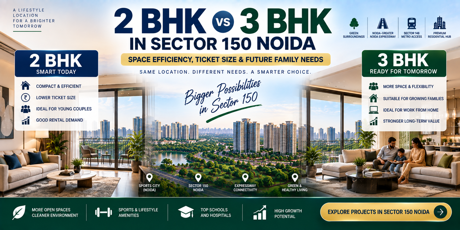 2 BHK vs 3 BHK in Sector 150 Noida: Space Efficiency, Ticket Size & Future Family Needs